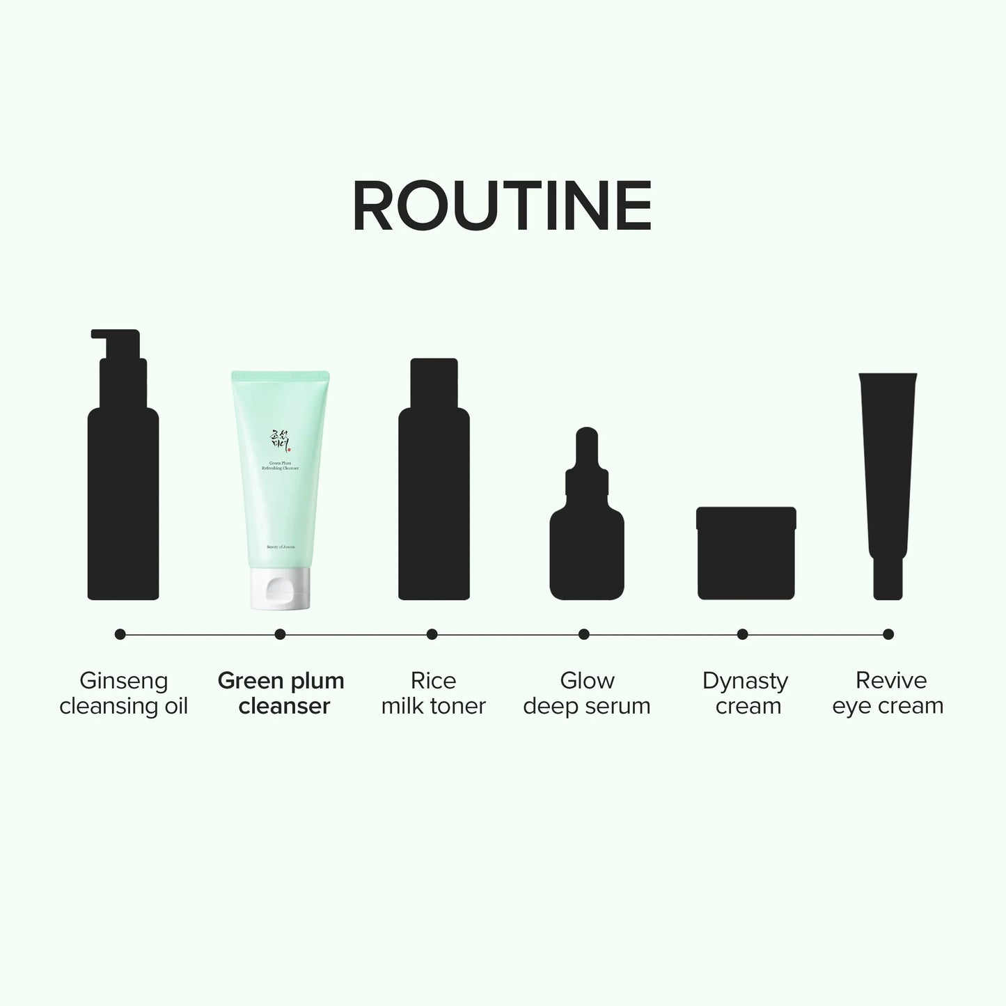 Green Plum Refreshing Cleanser