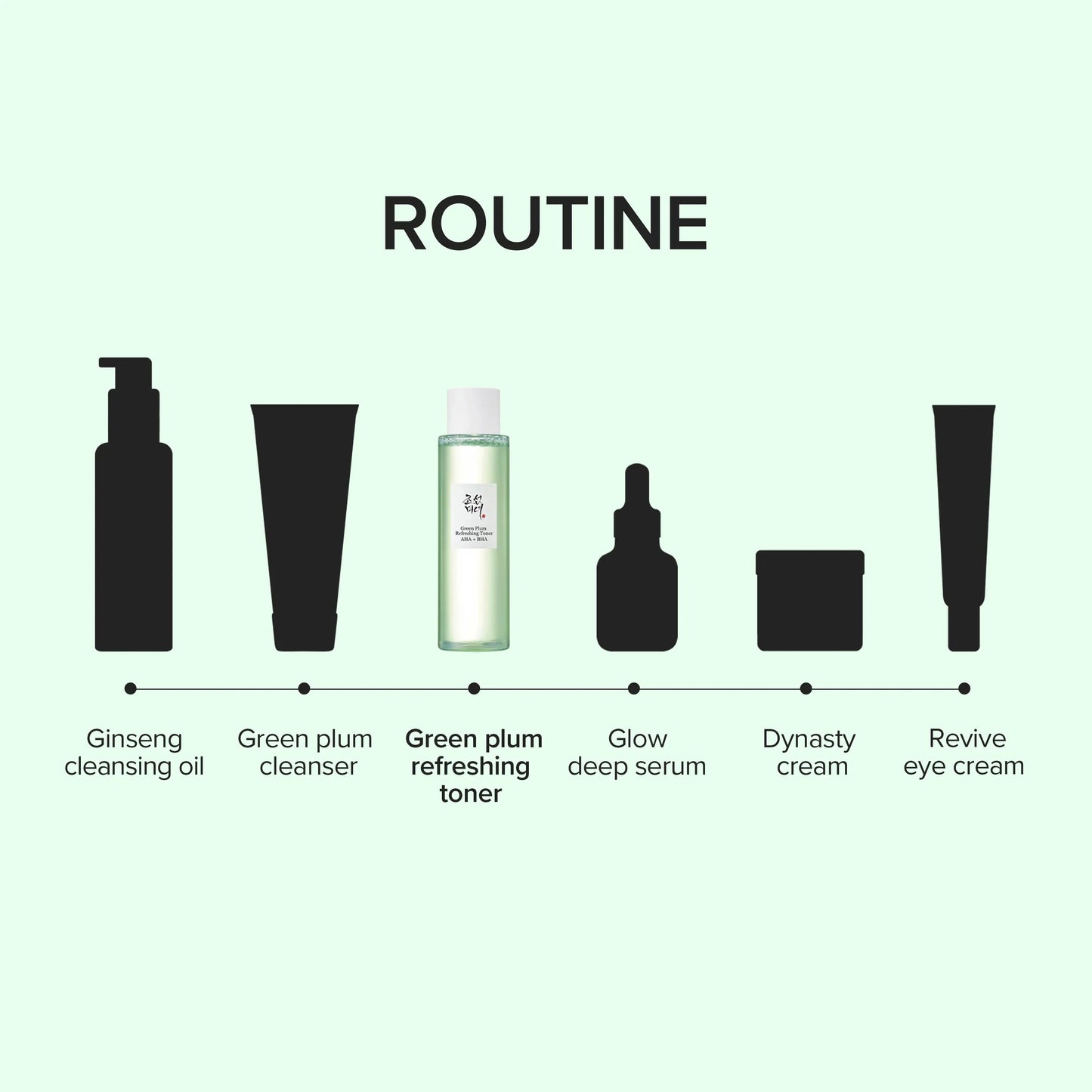 Green Plum Refreshing Toner AHA + BHA