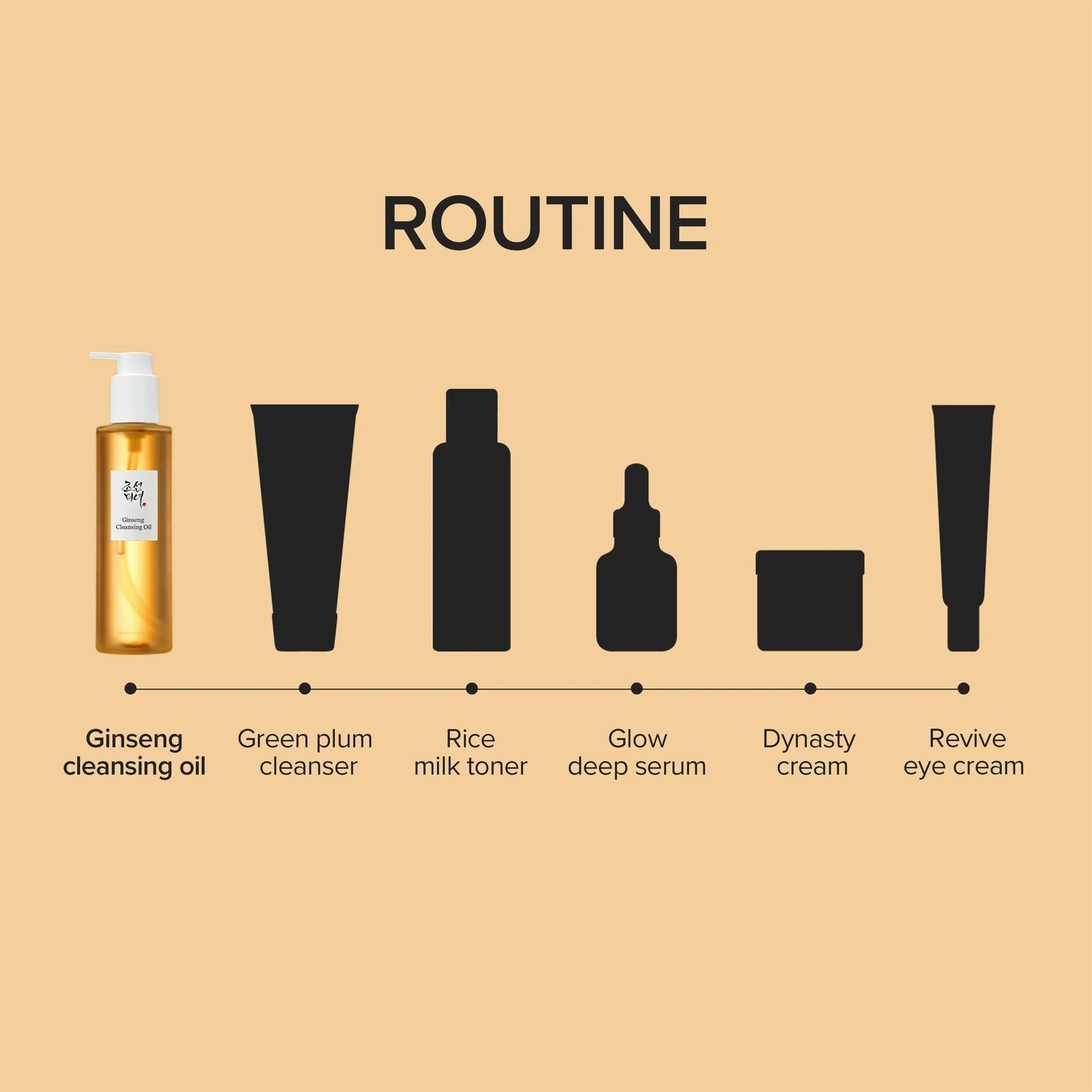 Ginseng Cleansing Oil
