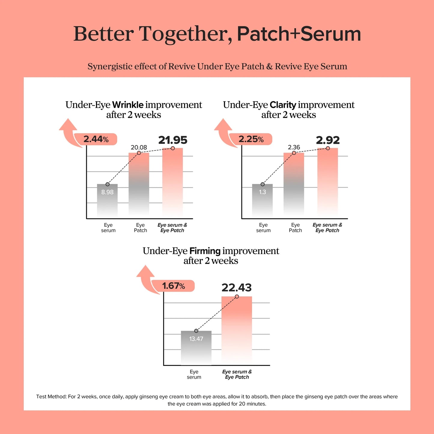 Revive Eye Serum : Ginseng +Retinal
