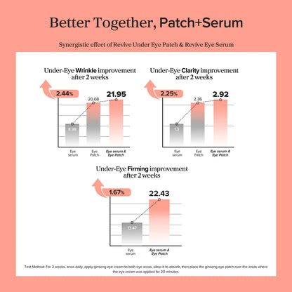 Revive Eye Serum : Ginseng +Retinal